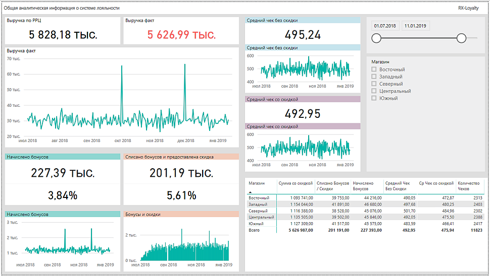 Интерфейс RX-Loyalty