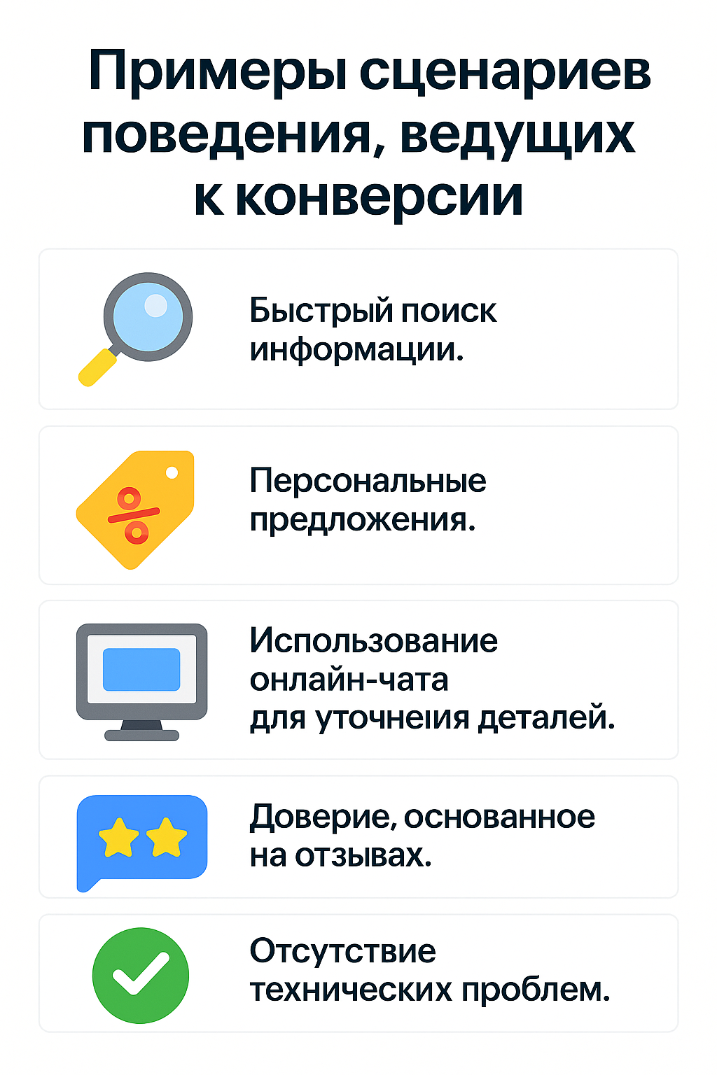 Факторы роста конверсии