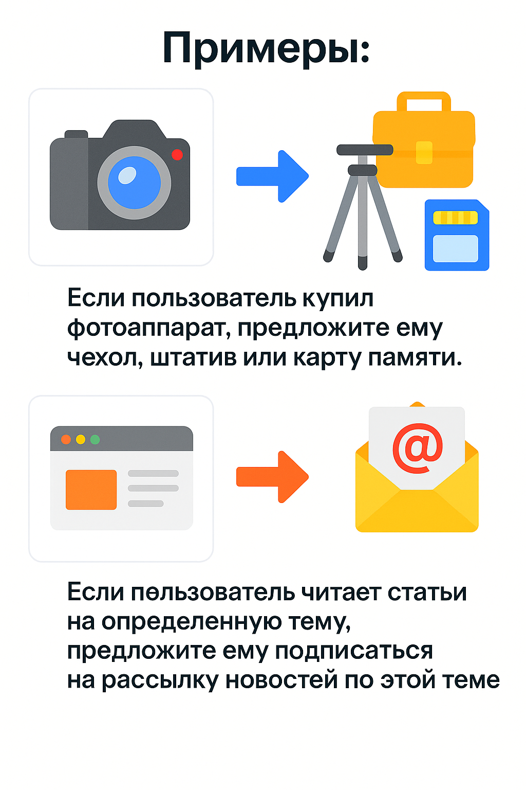 Персонализация в конверсии