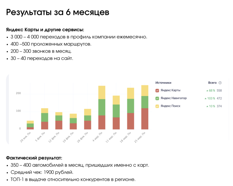 Статистика компании