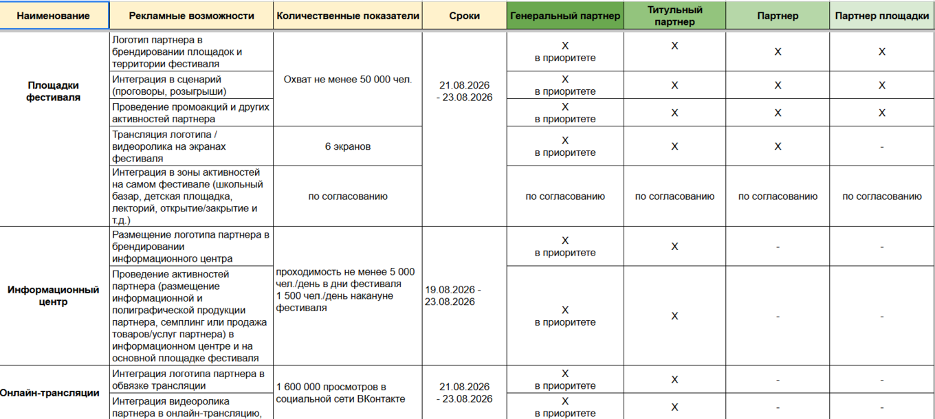 Матрица рекламных возможностей
