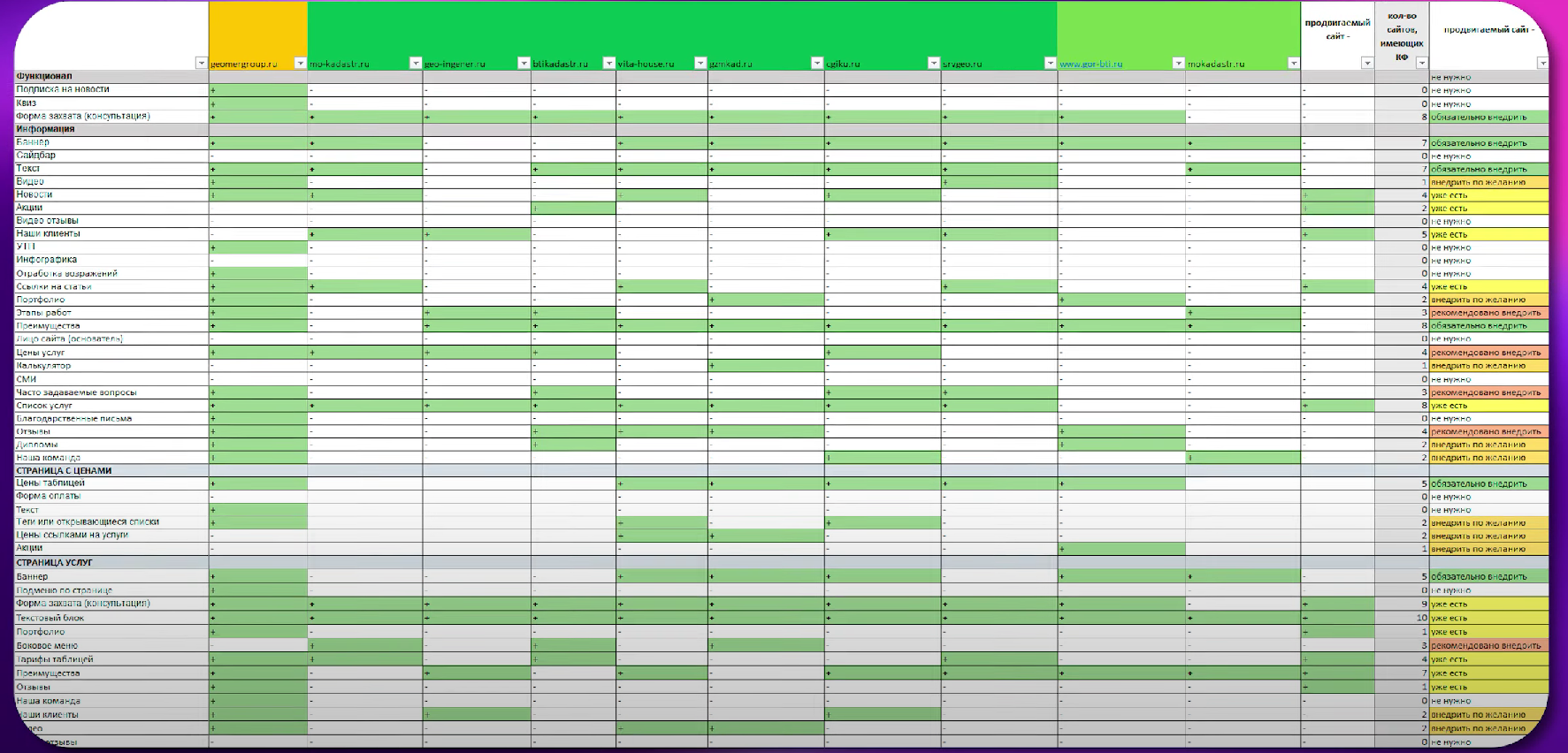 Таблица с анализом конкурентов