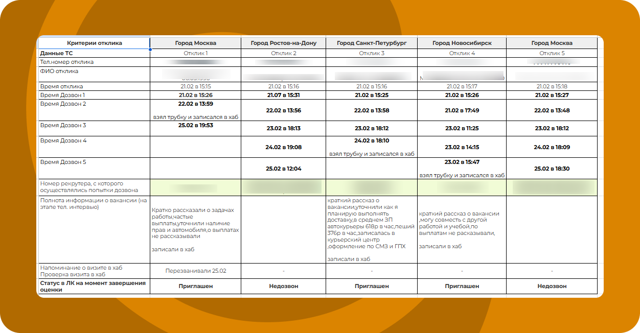 Попытки дозвонов