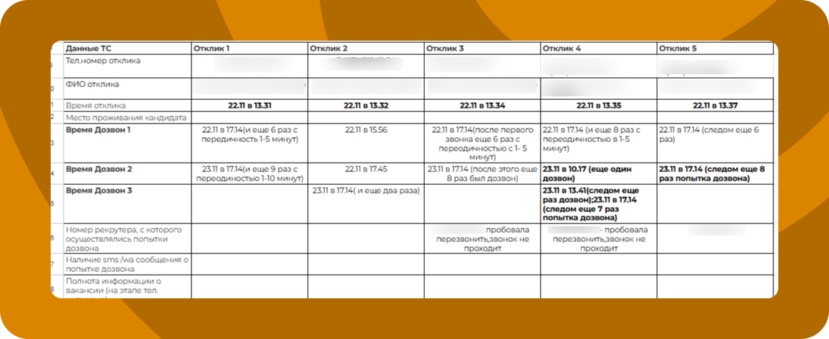 Попытки дозвонов