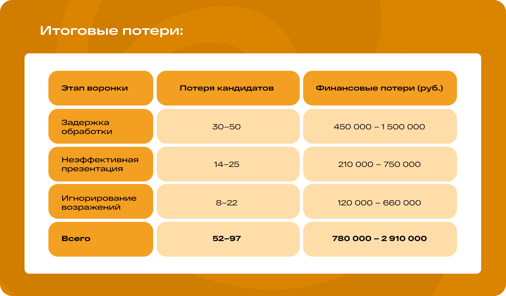 Сколько бюджета можно потерять на подборе персонала