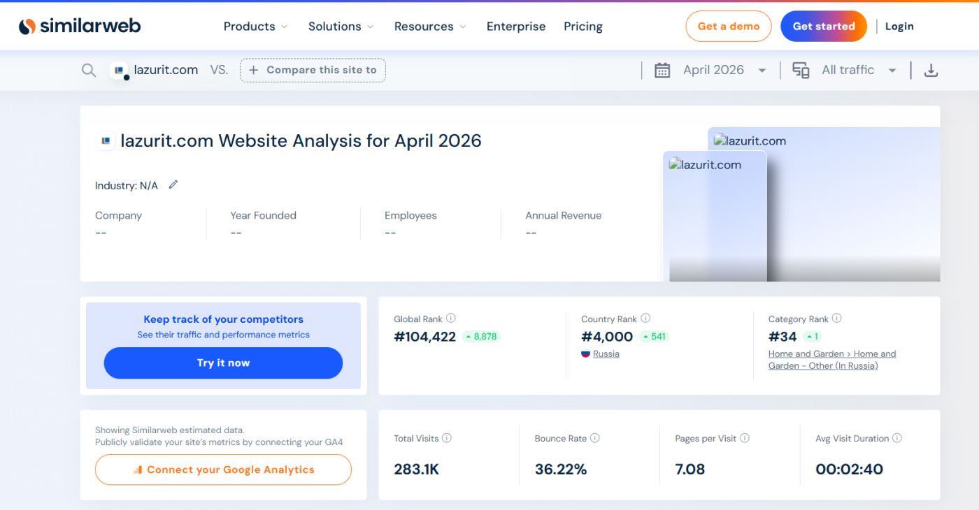 Отчет SimilarWeb с анализом посещаемости сайта