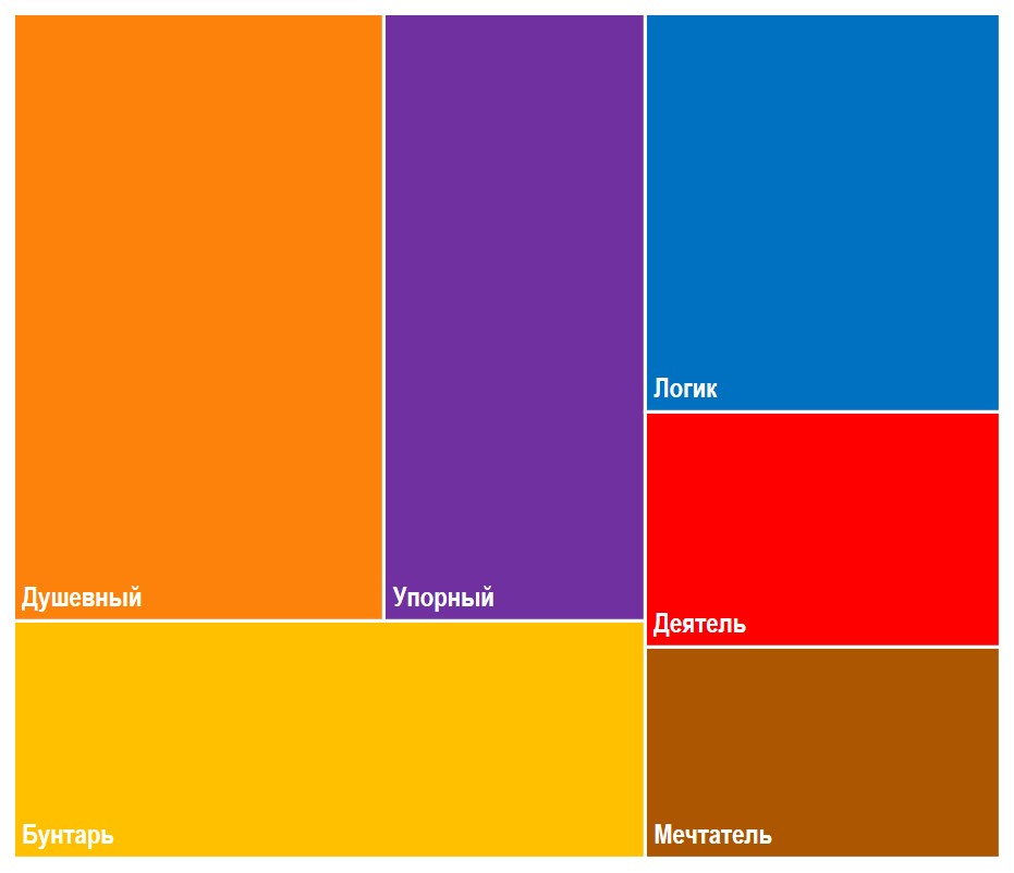 Сегментация аудитории по PCM