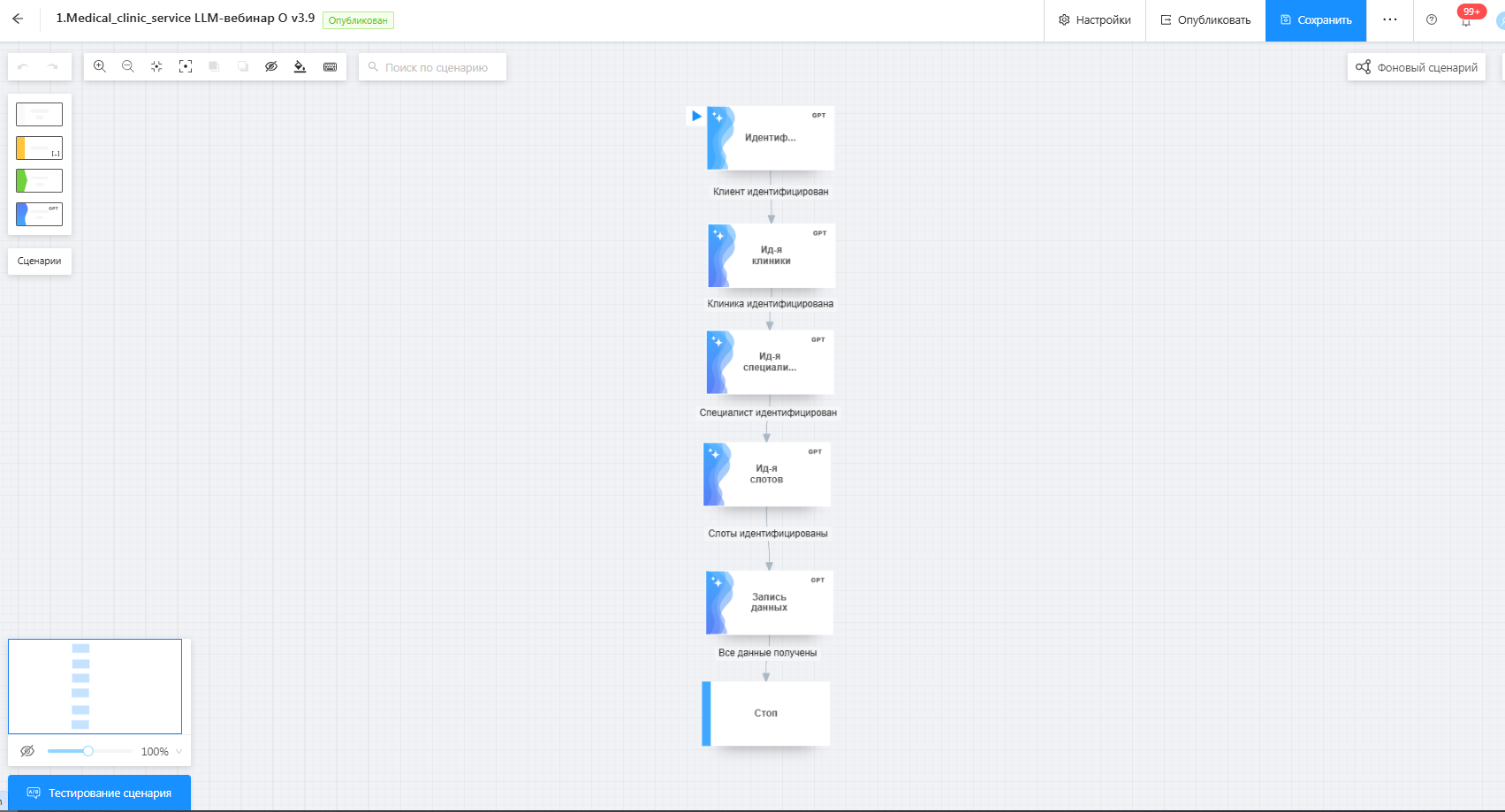 Сценарий бота с LLM