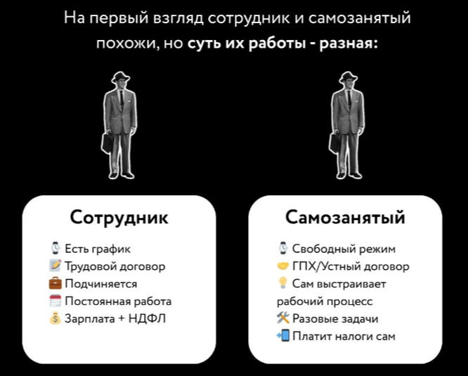 Сравнительная таблица отличий сотрудника и самозанятого