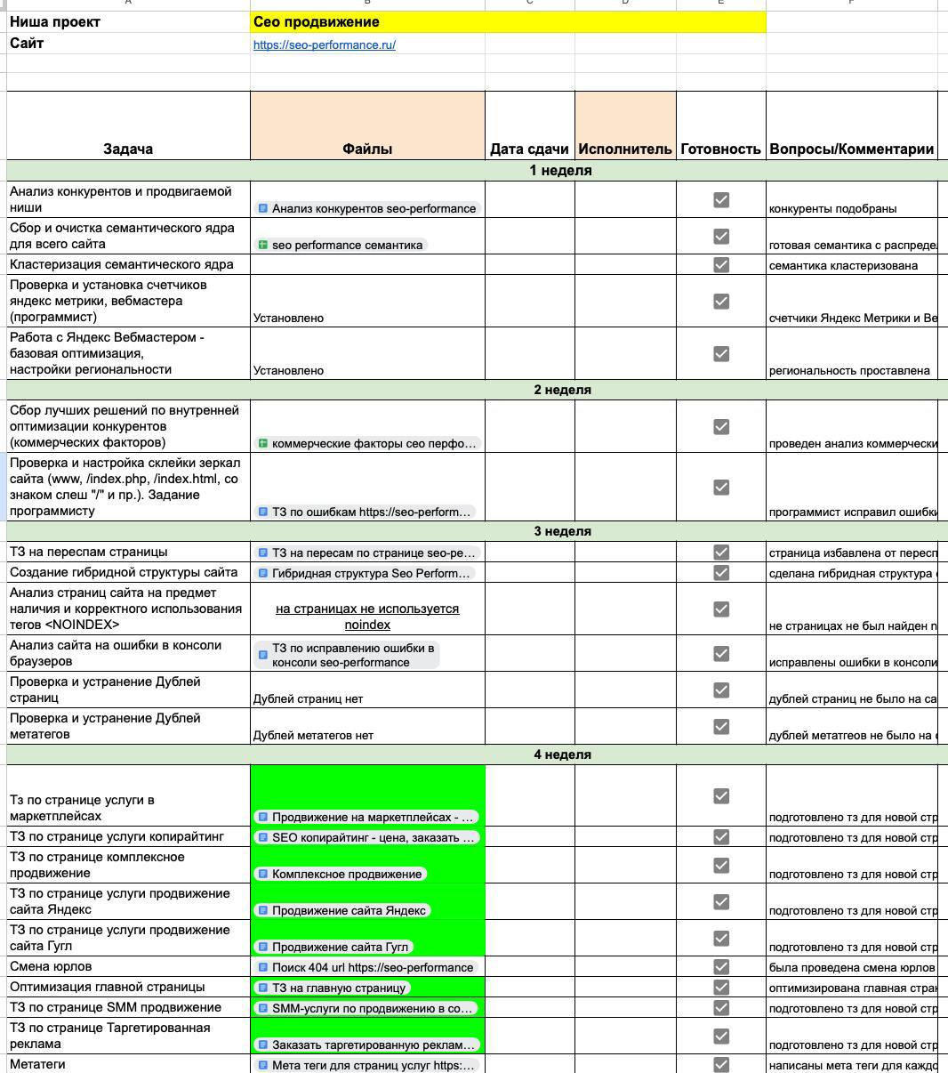 Скрин таблицы с планом SEO-работ по неделям: аудит, семантика, структура, контент и задачи на месяц
