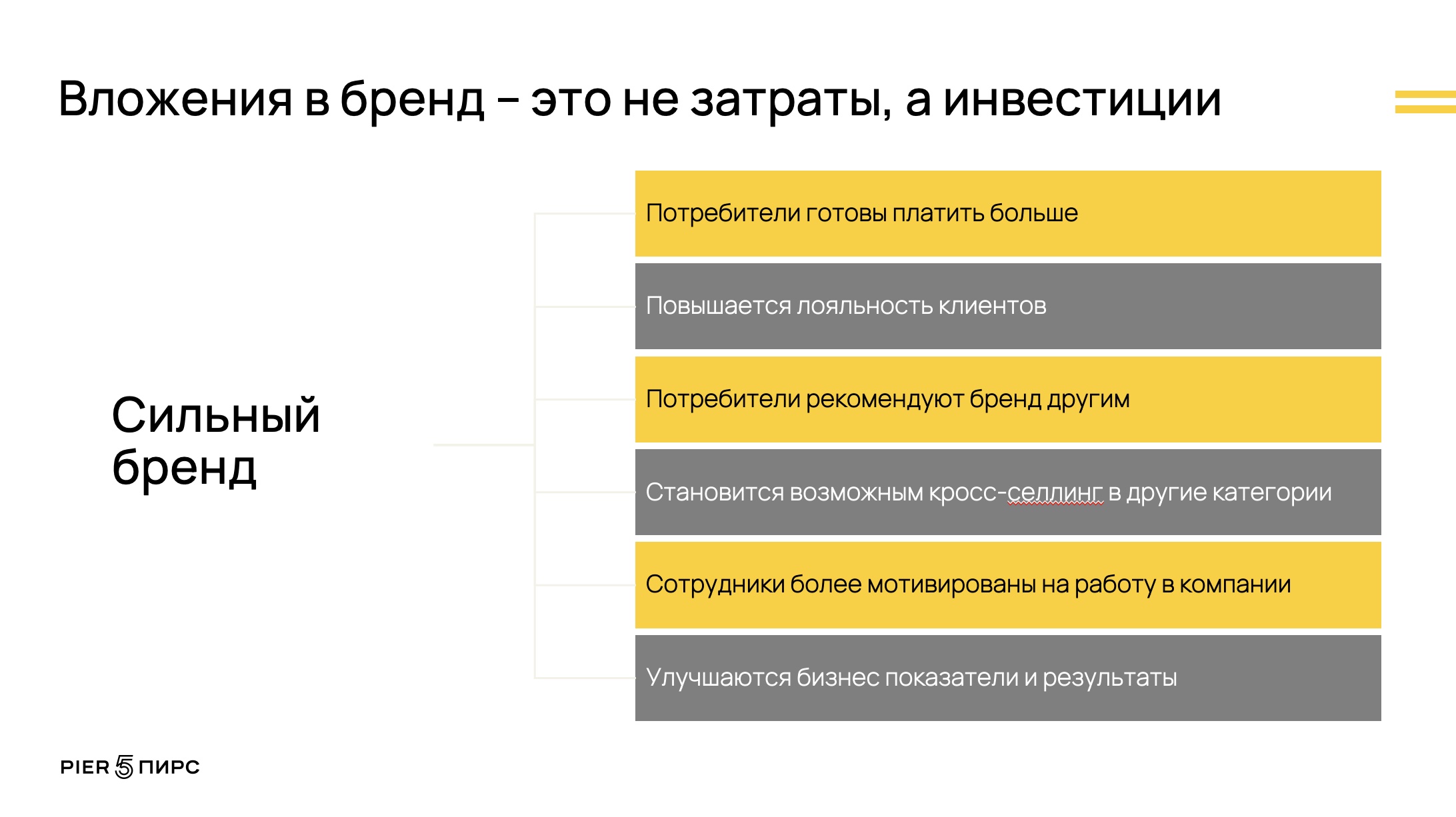 6 составляющих сильного бренда
