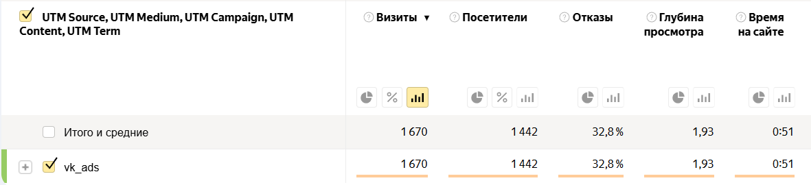 Статистика из Яндекс Метрики