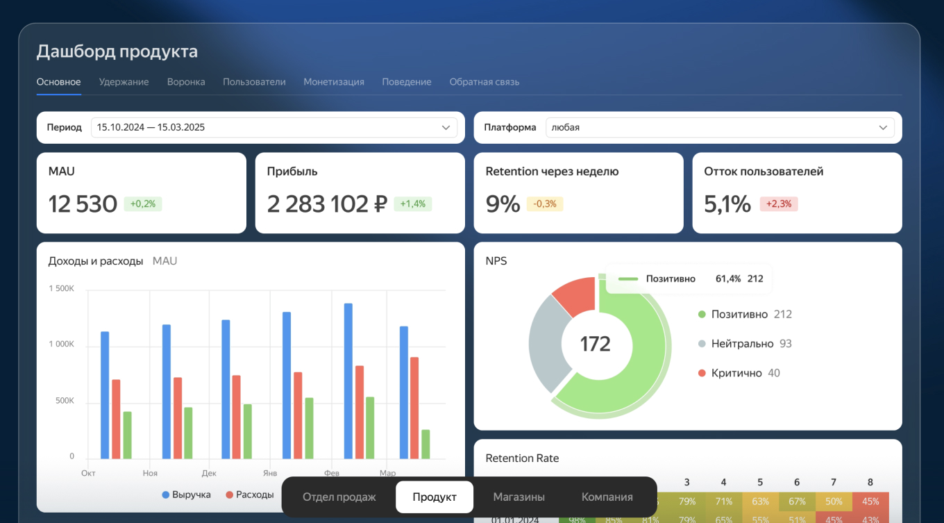 Дашборд в Yandex DataLens
