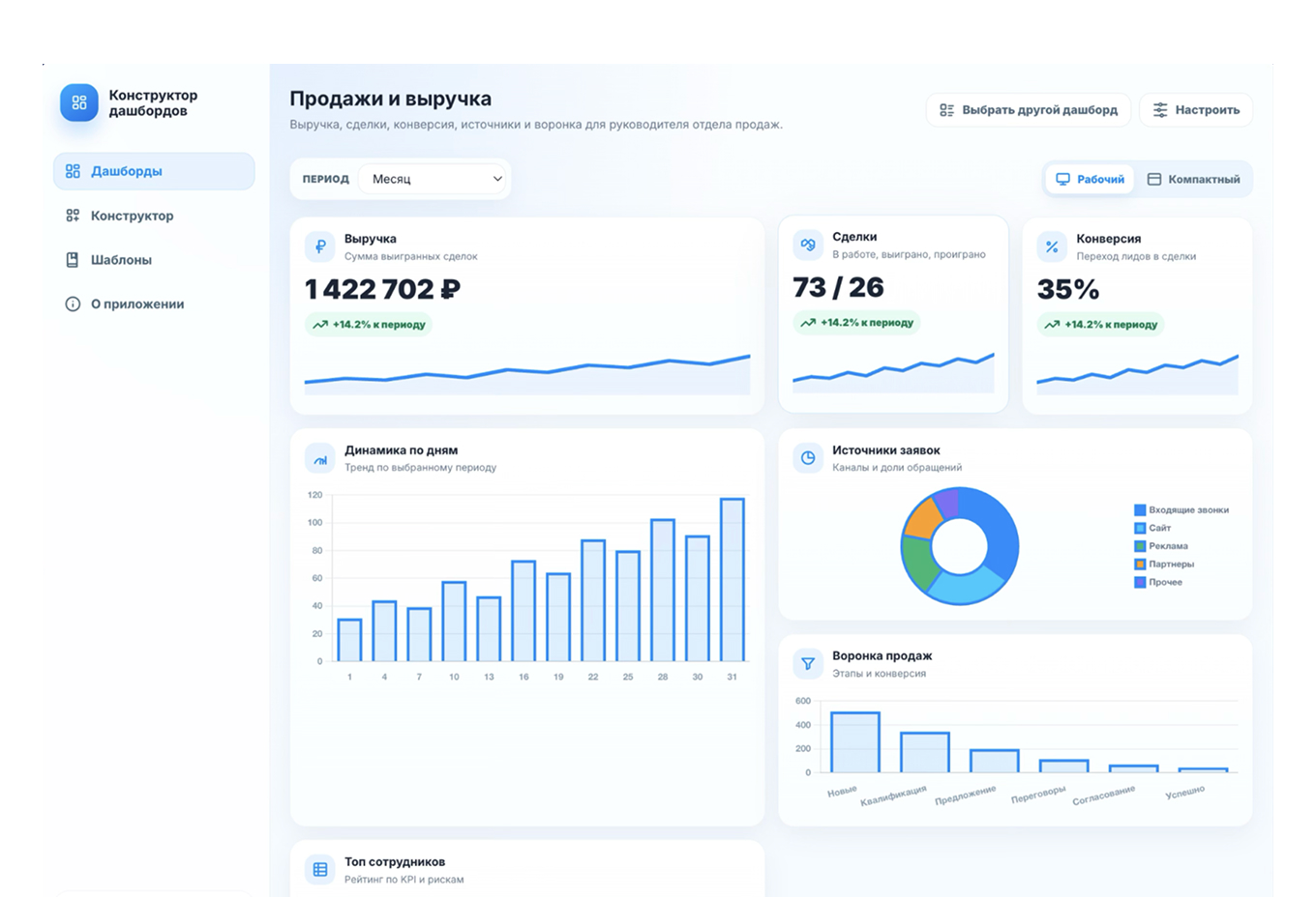 Панель аналитики в BI Конструкторе Битрикс24