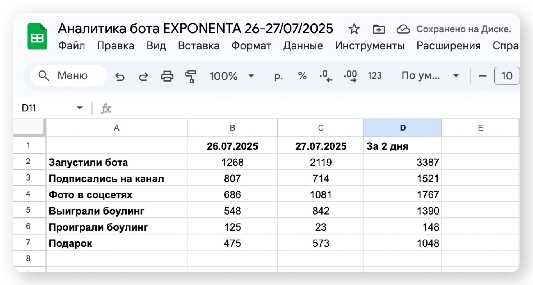 Скриншот с информацией о количестве подписчиков в телеграм-канале Exponenta