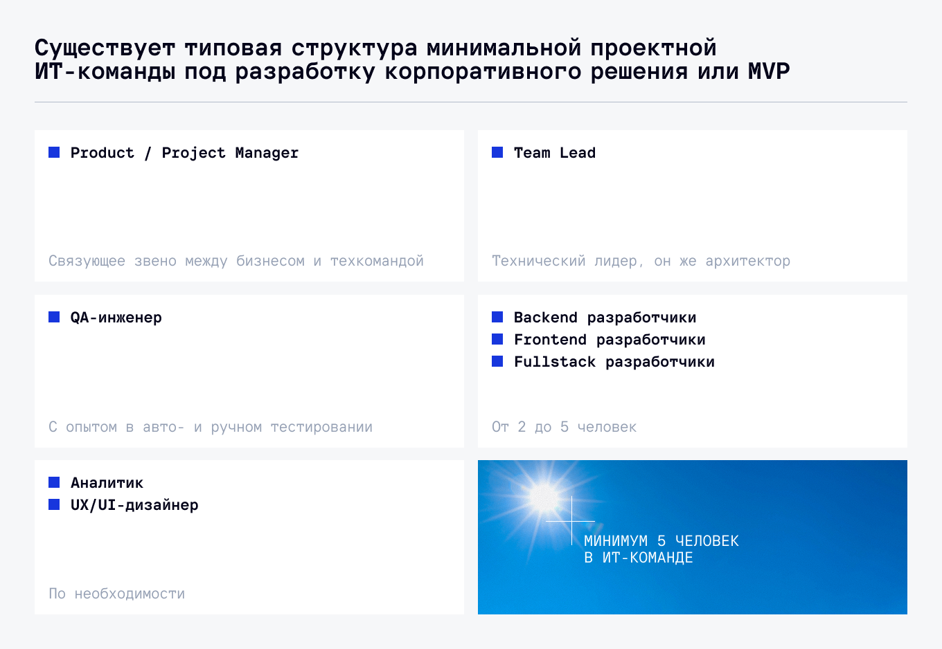 Типовая структура проектной ИТ-команды