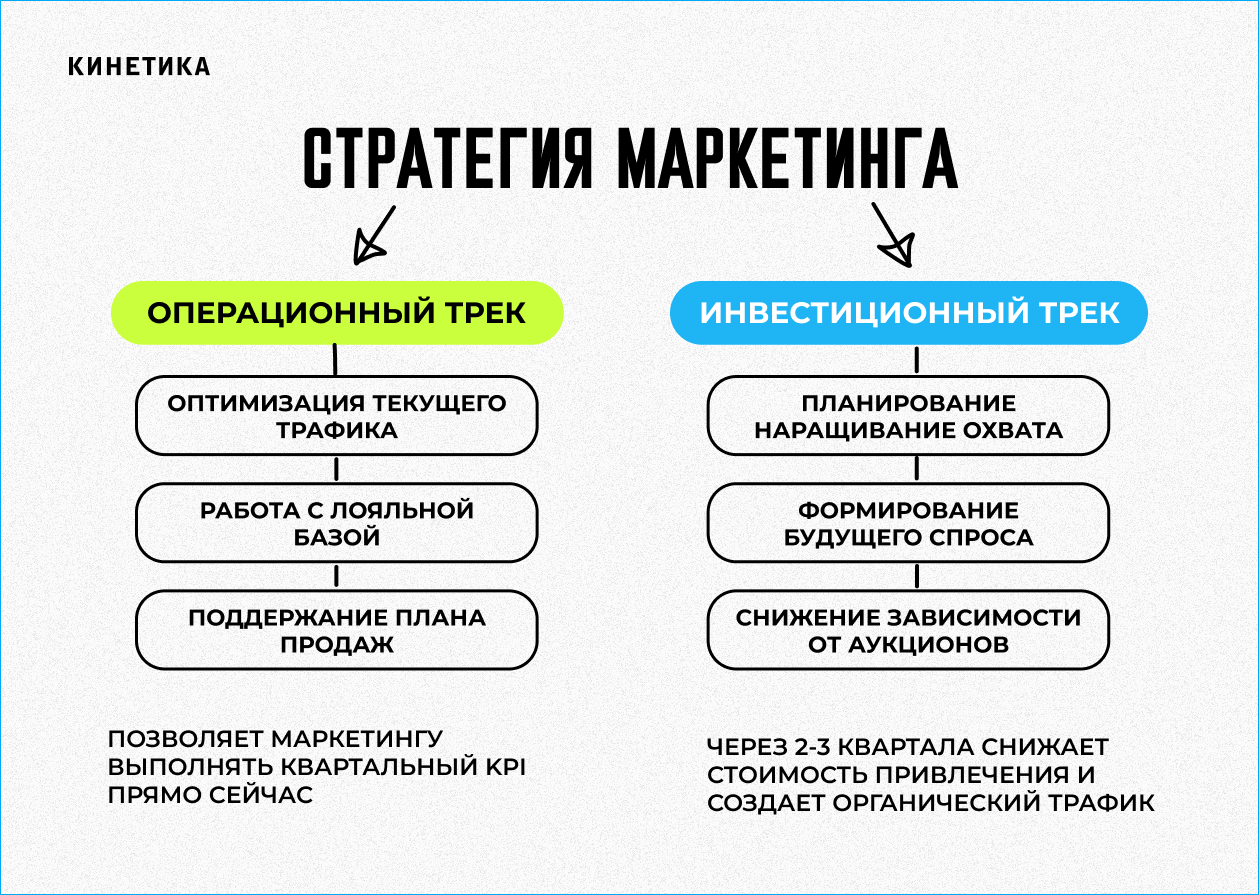 Два трека с разными метриками — единственный способ не выбирать между планом и стратегией