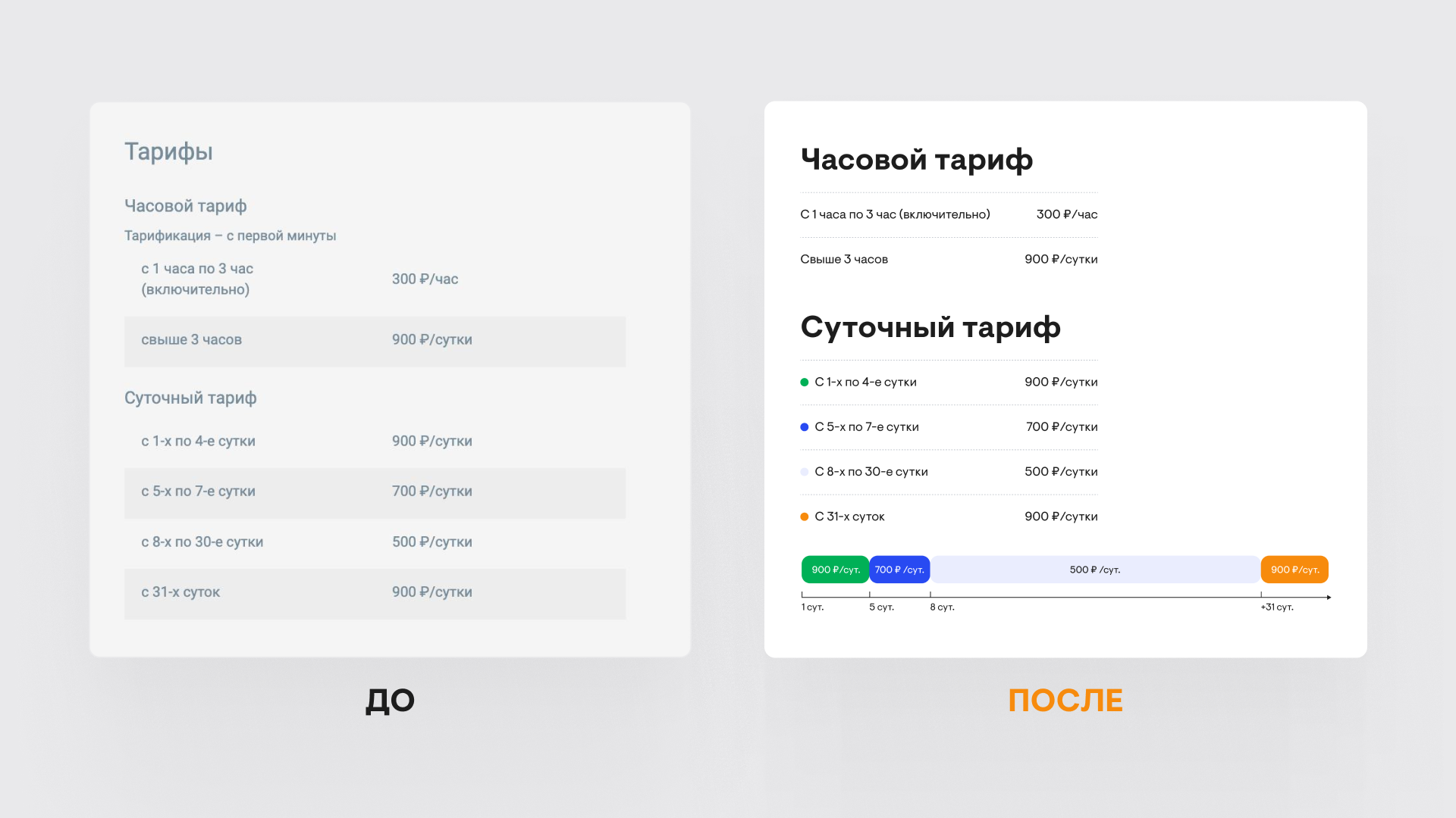 Тариф на сайте