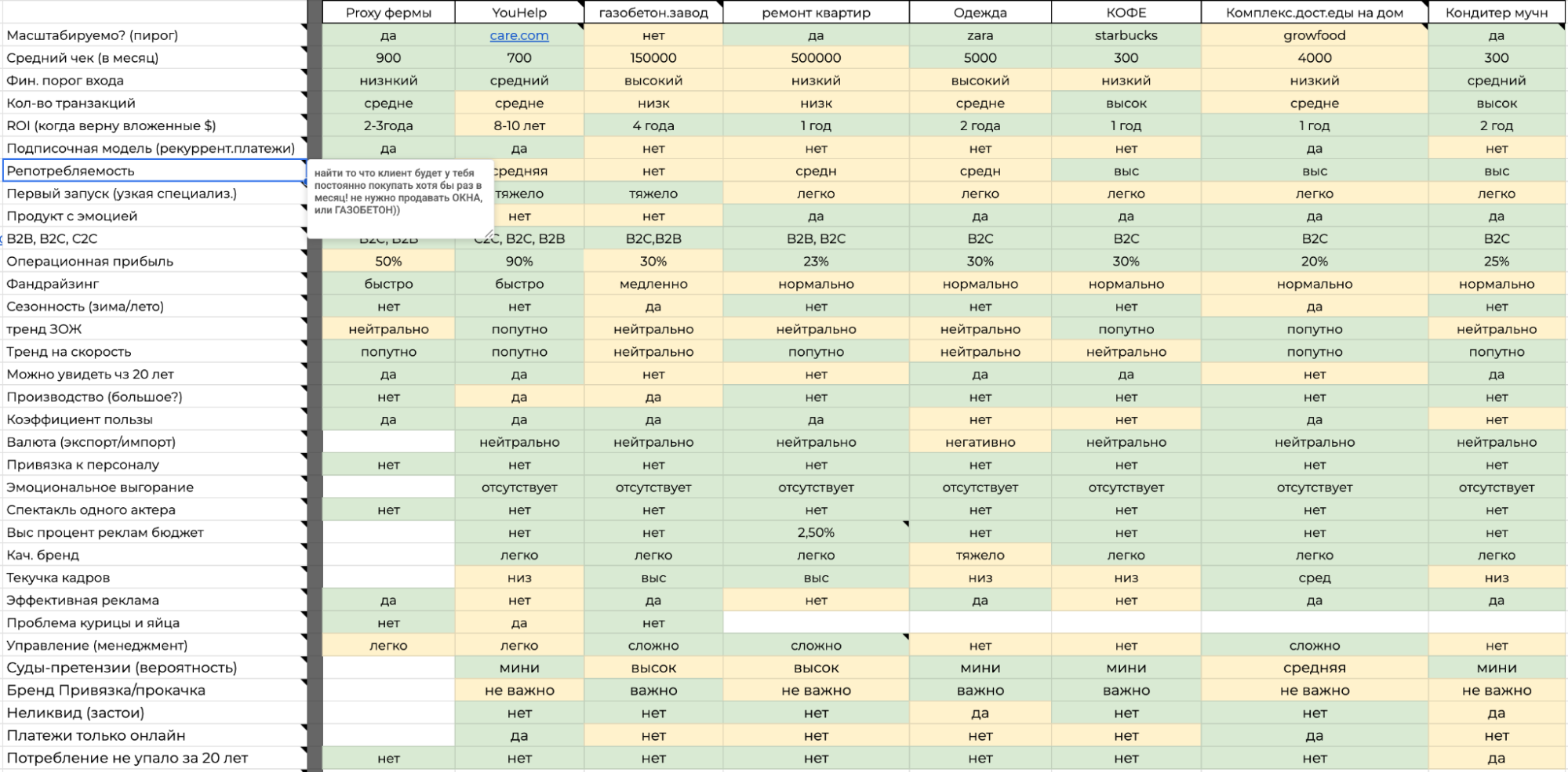 Факторы перспективности бизнеса