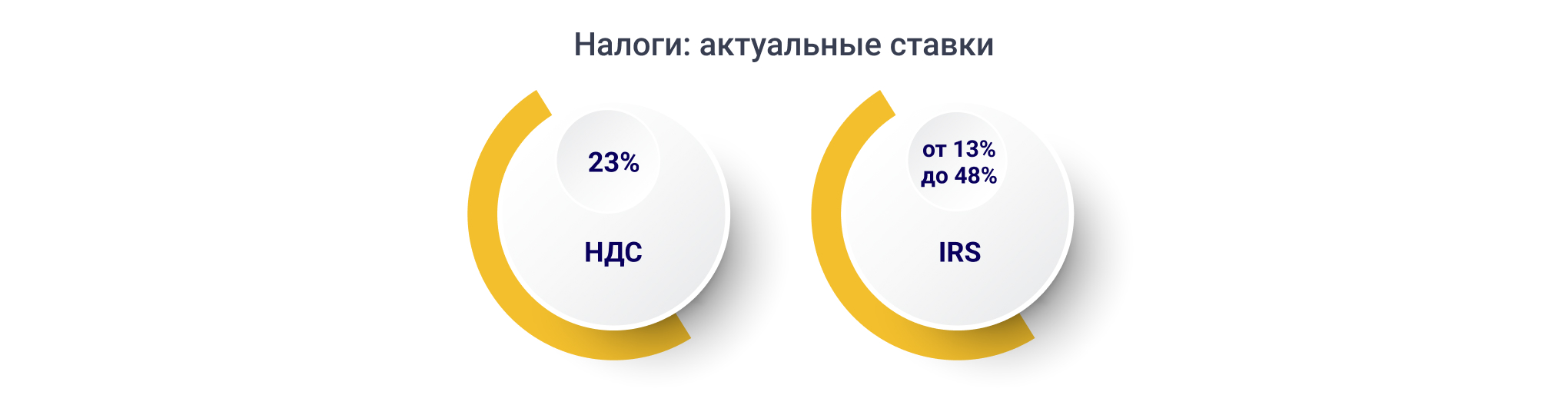 Налоговые ставки