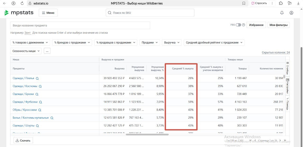 Как найти товар для продажи на Wildberries в MPStats