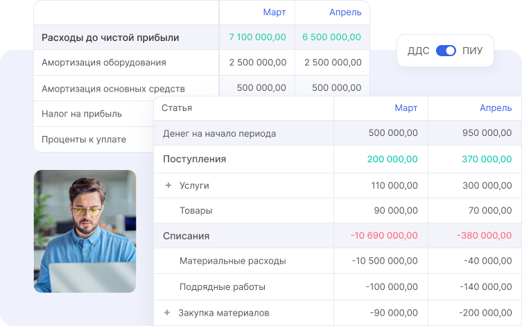 Разница учета расходов в ДДС и ПиУ при амортизации оборудования