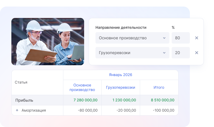 Распределение расходов на амортизацию между направлениями бизнеса