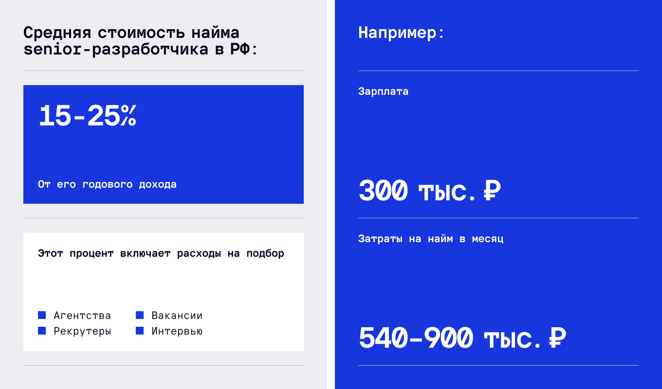 Стоимость найма senior-разработчика