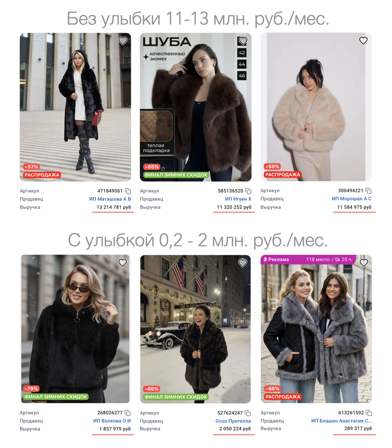 Влияние улыбки на продажи