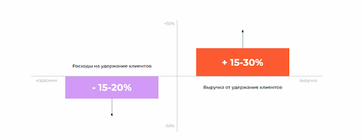 Схема с показателями