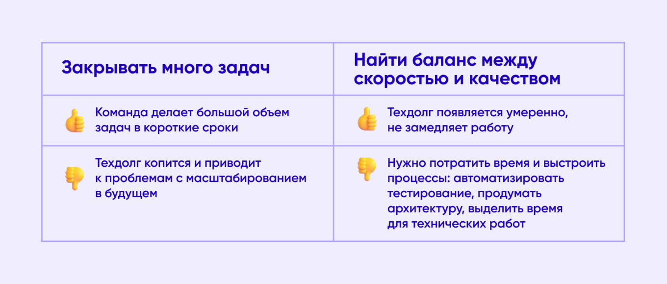 Два подхода к работе с техдолгом