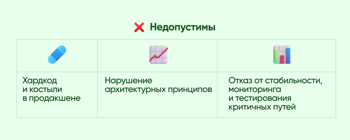 Какие компромиссы недопустимы, даже если нужно ускорить релиз