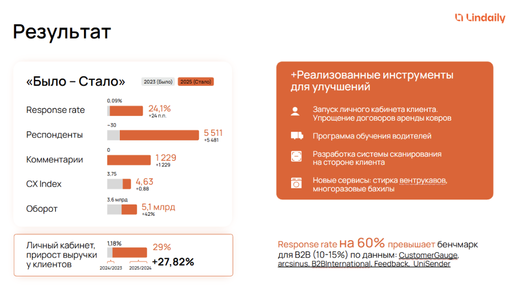 Сбор обратной связи