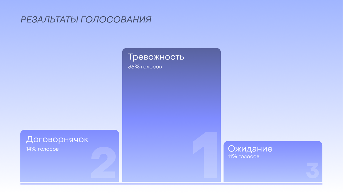 Инфографика