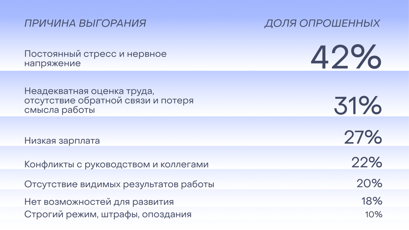 Результаты опроса