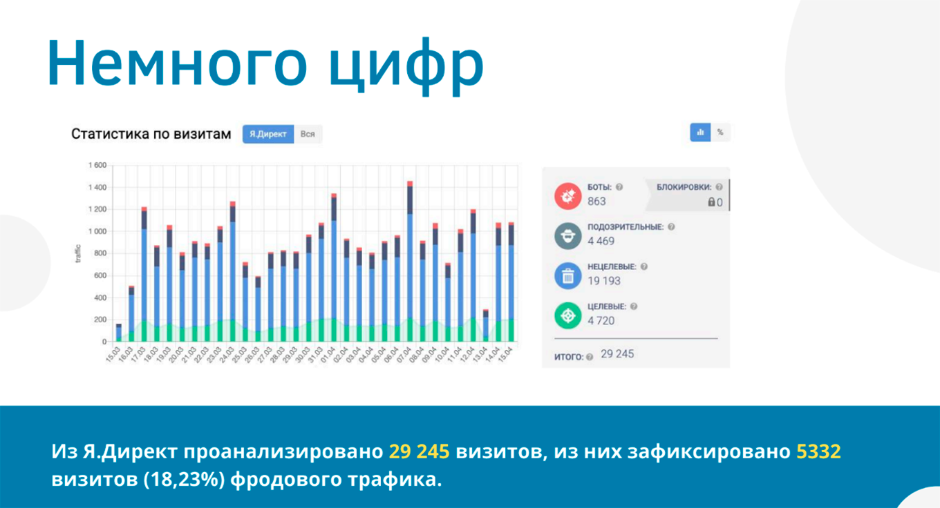 Статистика по качеству рекламного трафика из поиска студии автотюнинга