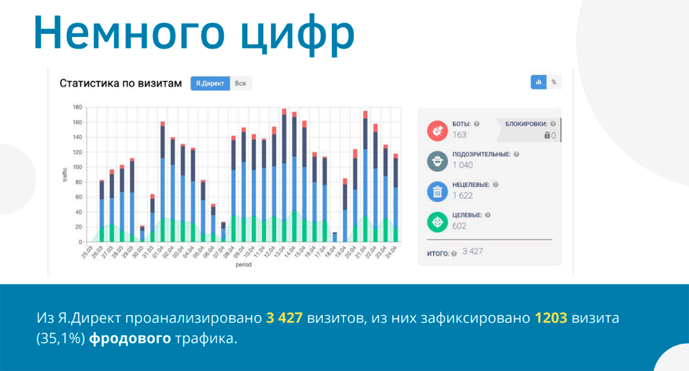 Статистика по качеству рекламного трафика из поиска и РСЯ студии детейлинга
