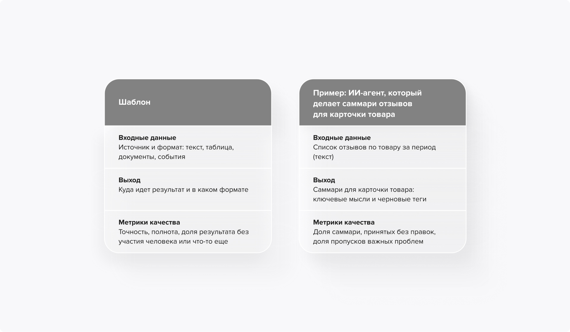 Шаблон формулировки результата для автоматизации процессов с ИИ