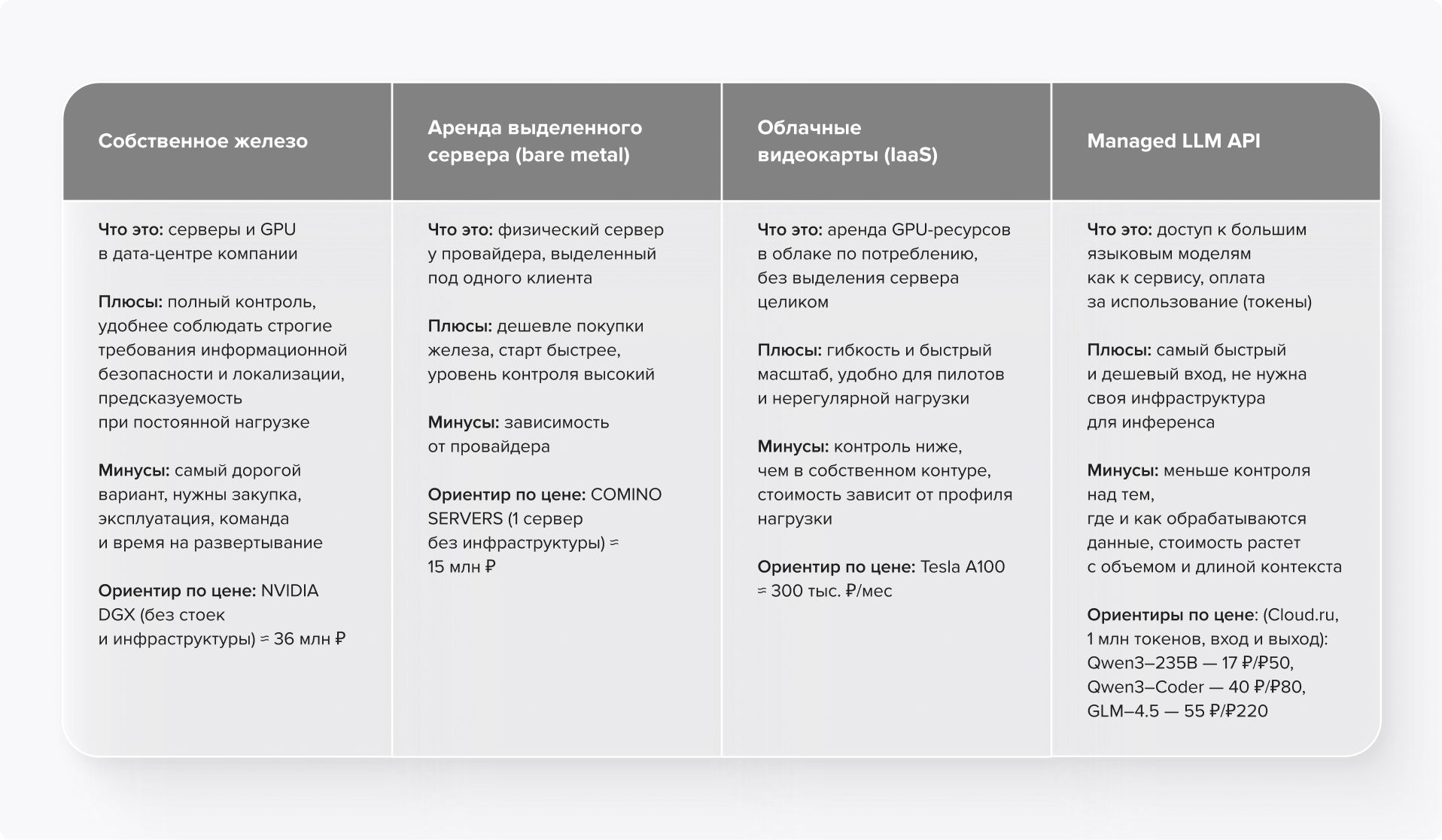Среда развертывания компонентов автоматизации бизнес-процессов с ИИ