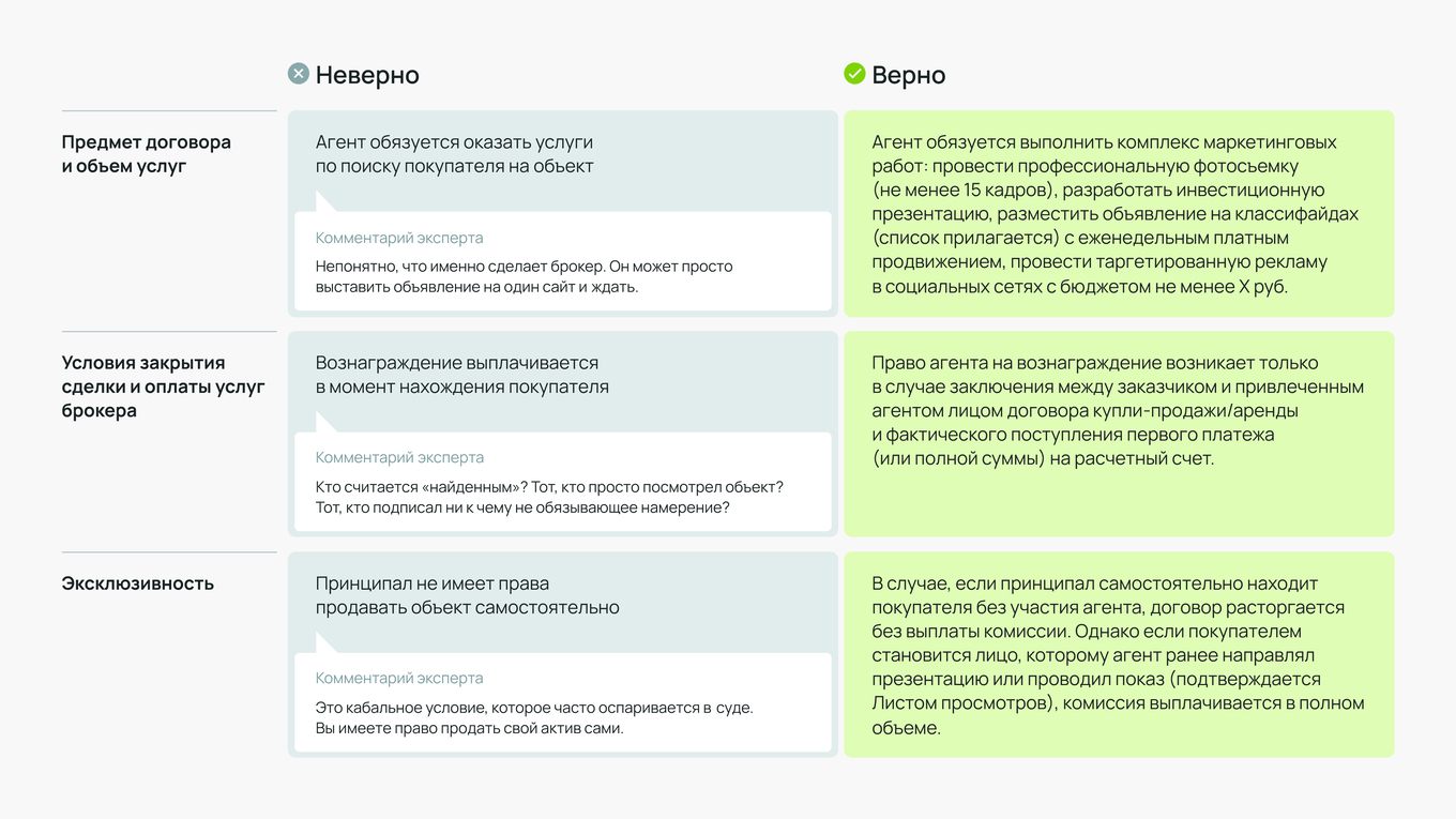 Пункты договора