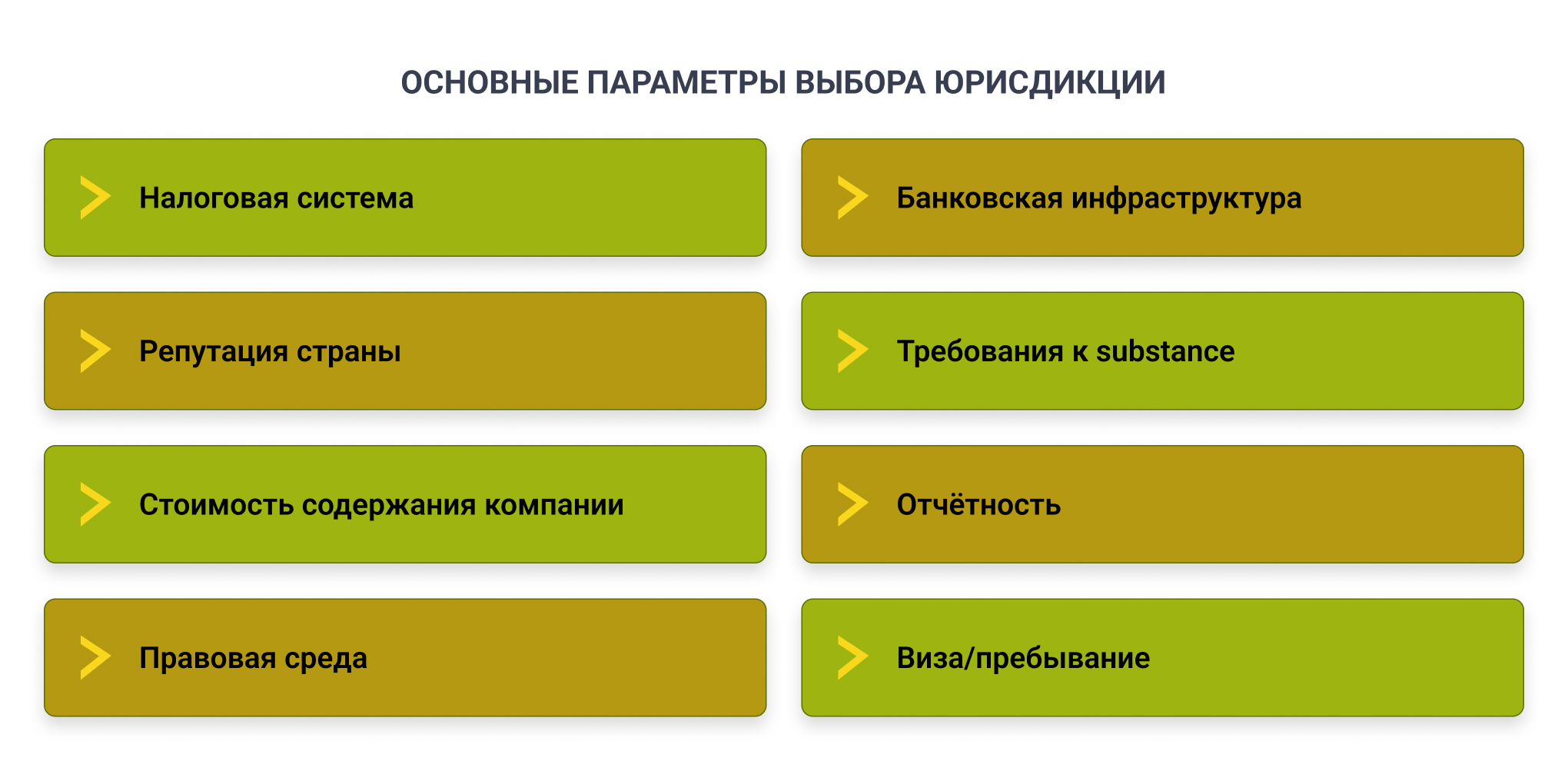Критерии выбора юрисдикции