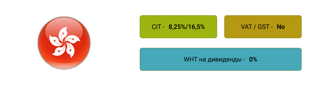 Налоги в Гонконге