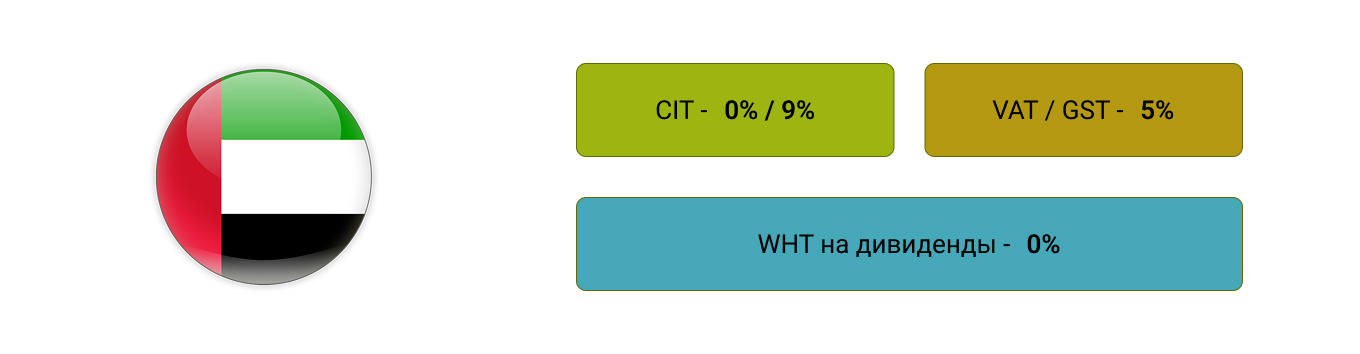 Налоги в ОАЭ