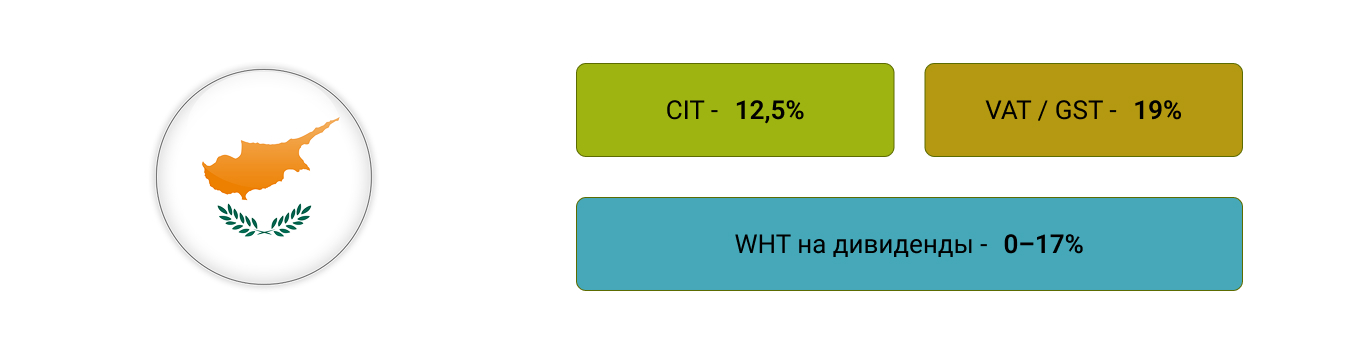 Налоги на Кипре