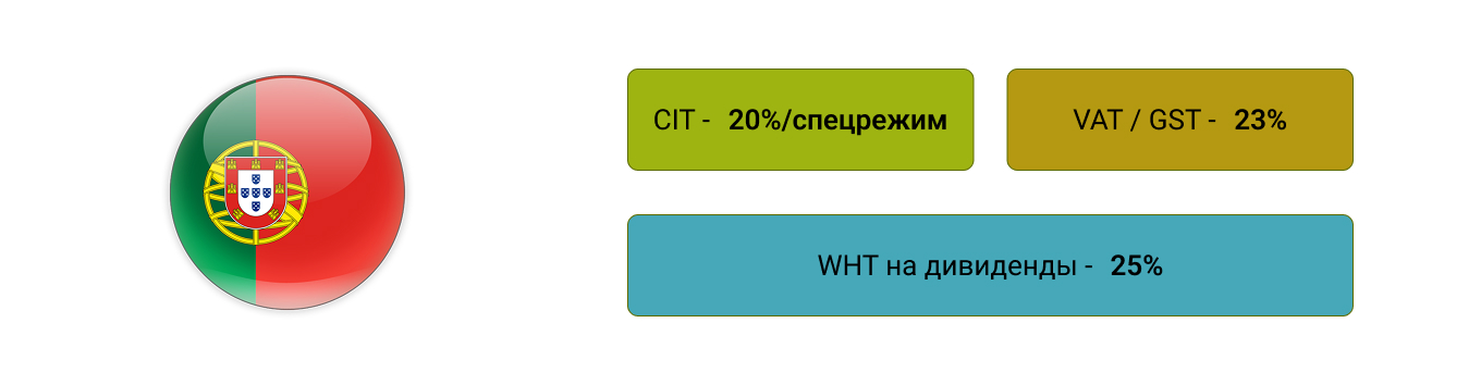 Налоги в Португалии/на Мадейре