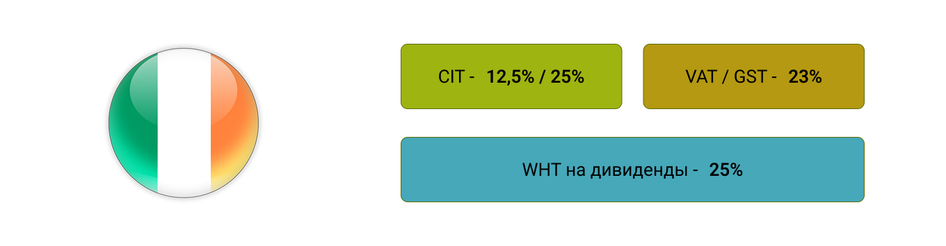 Налоги в Ирландии