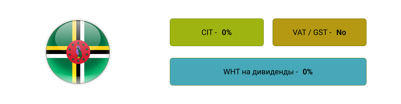 Налоги в Доминике