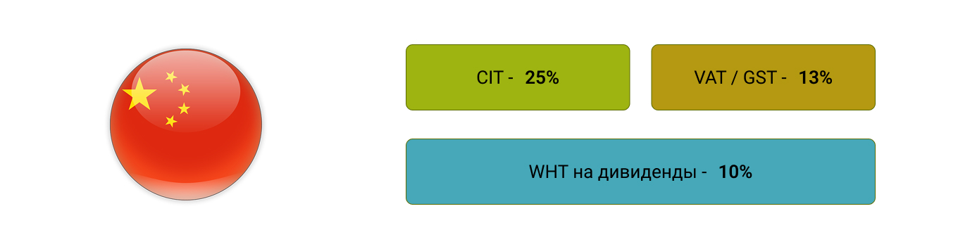 Налоги в Китае