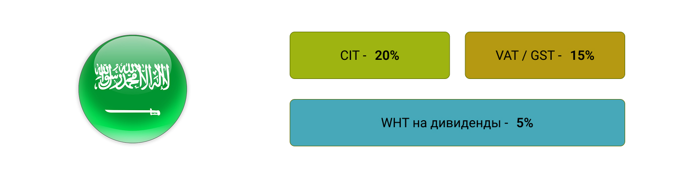 Налоги в Саудовской Аравии