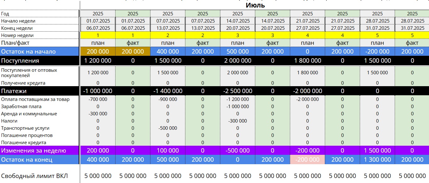Платежный календарь, кейс Нескучных финансов
